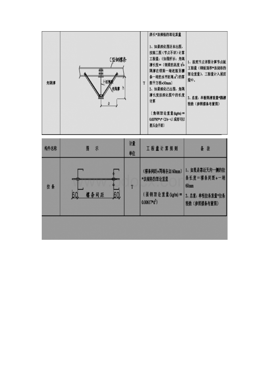 钢结构预算计算规则.docx_第3页