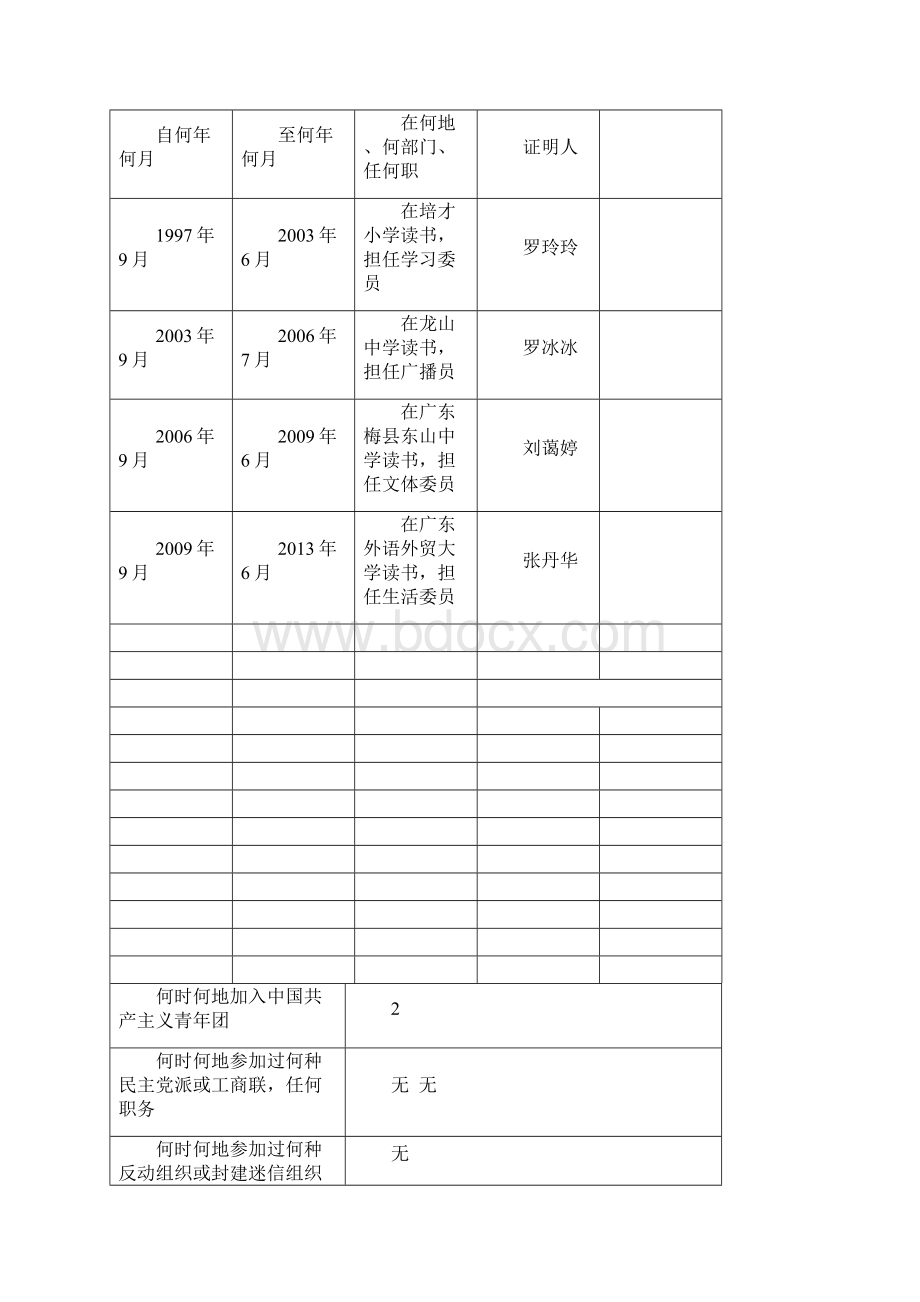 入党志愿书填写范文预填版Word文档下载推荐.docx_第3页