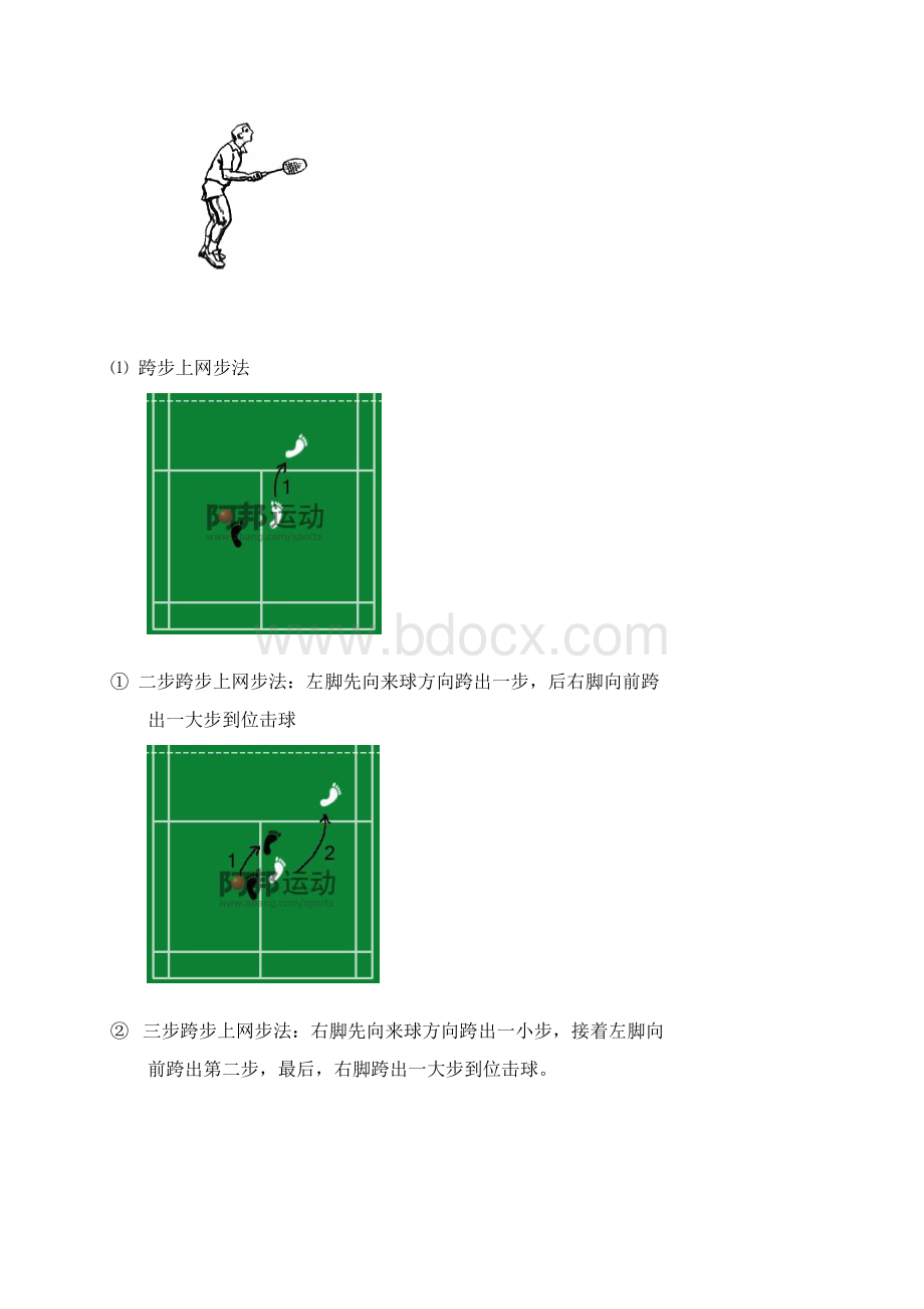 羽毛球基础步伐步伐是羽毛球的主干.docx_第3页