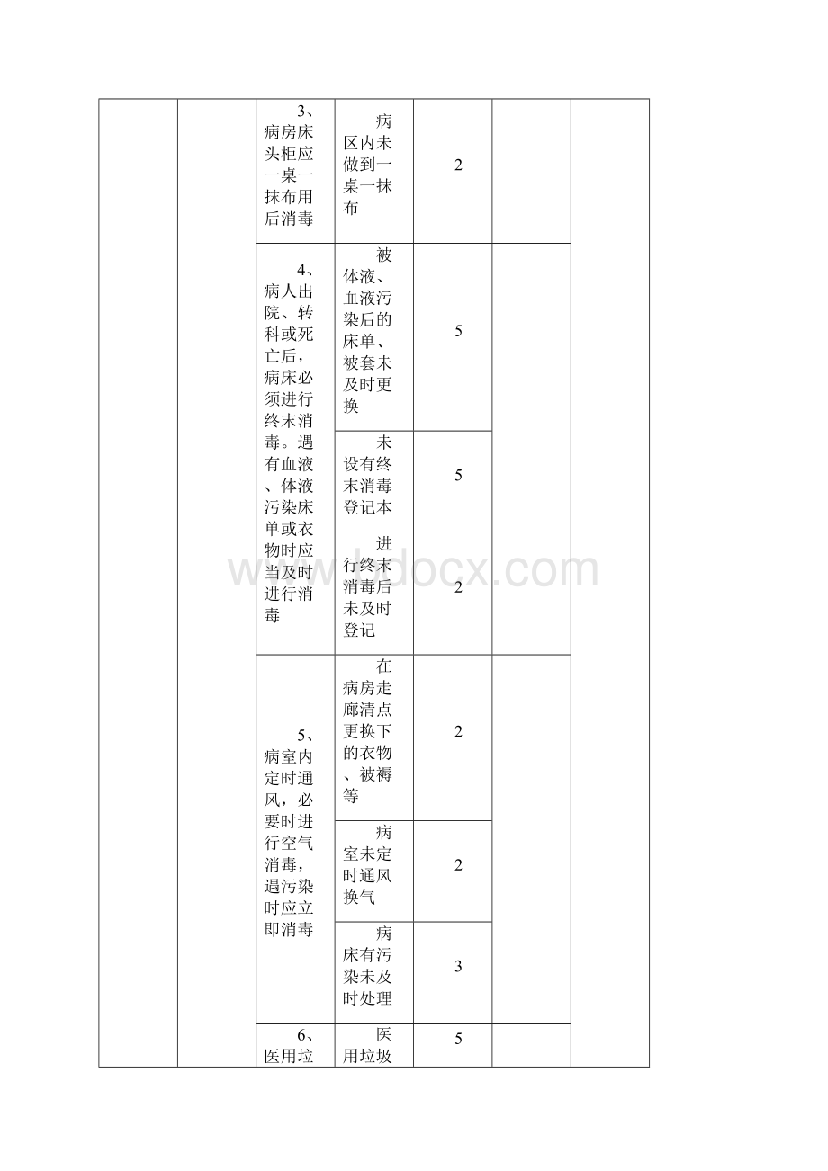 医院感染管理常规检查标准文档格式.docx_第2页