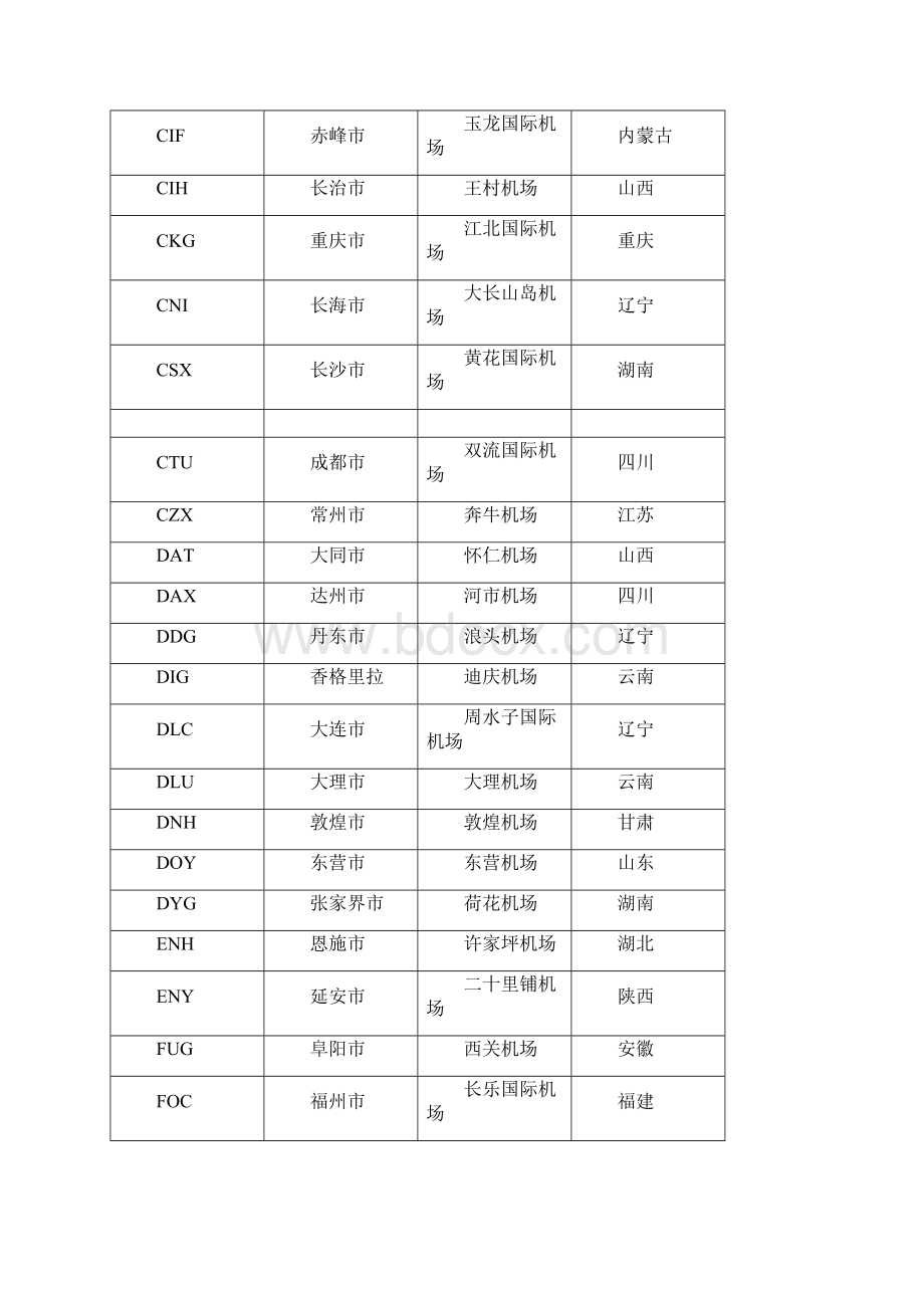 全球机场三字代码表.docx_第2页