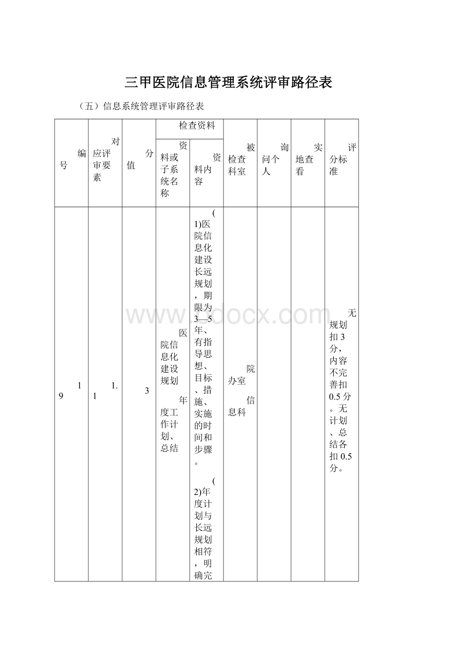 三甲医院信息管理系统评审路径表.docx_第1页