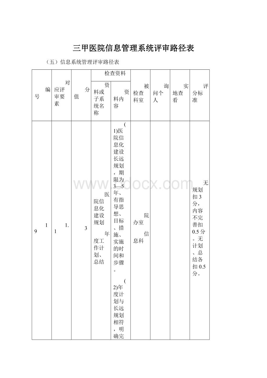 三甲医院信息管理系统评审路径表Word文档格式.docx