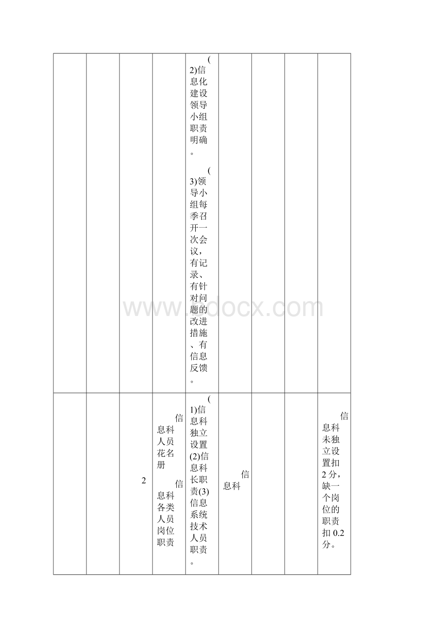 三甲医院信息管理系统评审路径表.docx_第3页