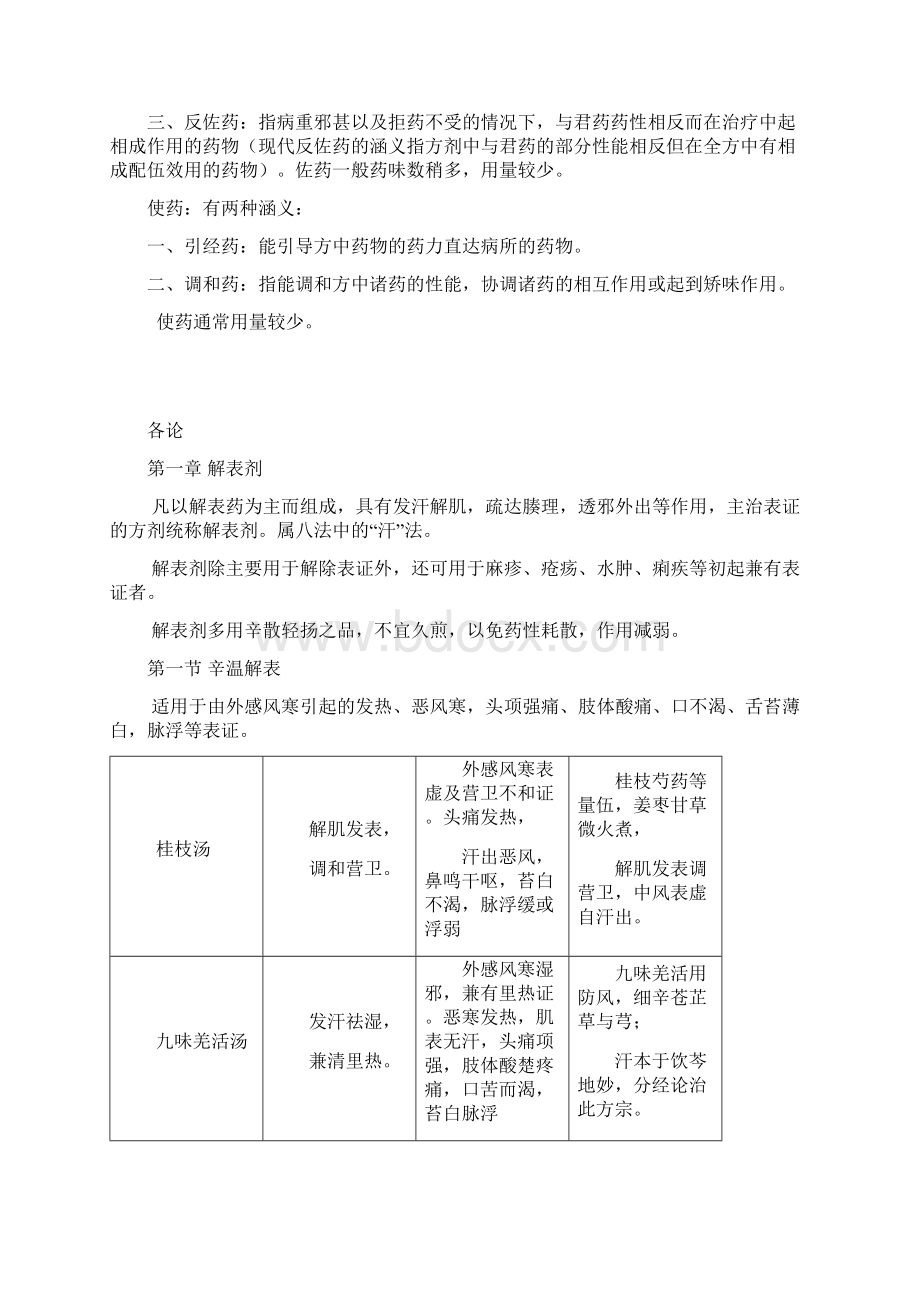 康复专业方剂学重点文档格式.docx_第3页