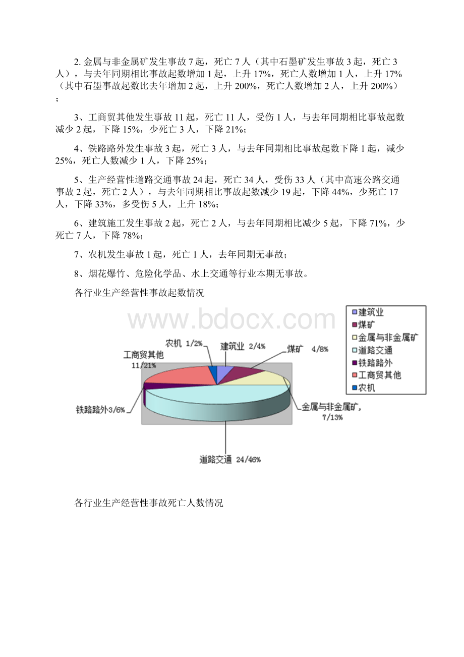 安全生产信息简报Word下载.docx_第2页