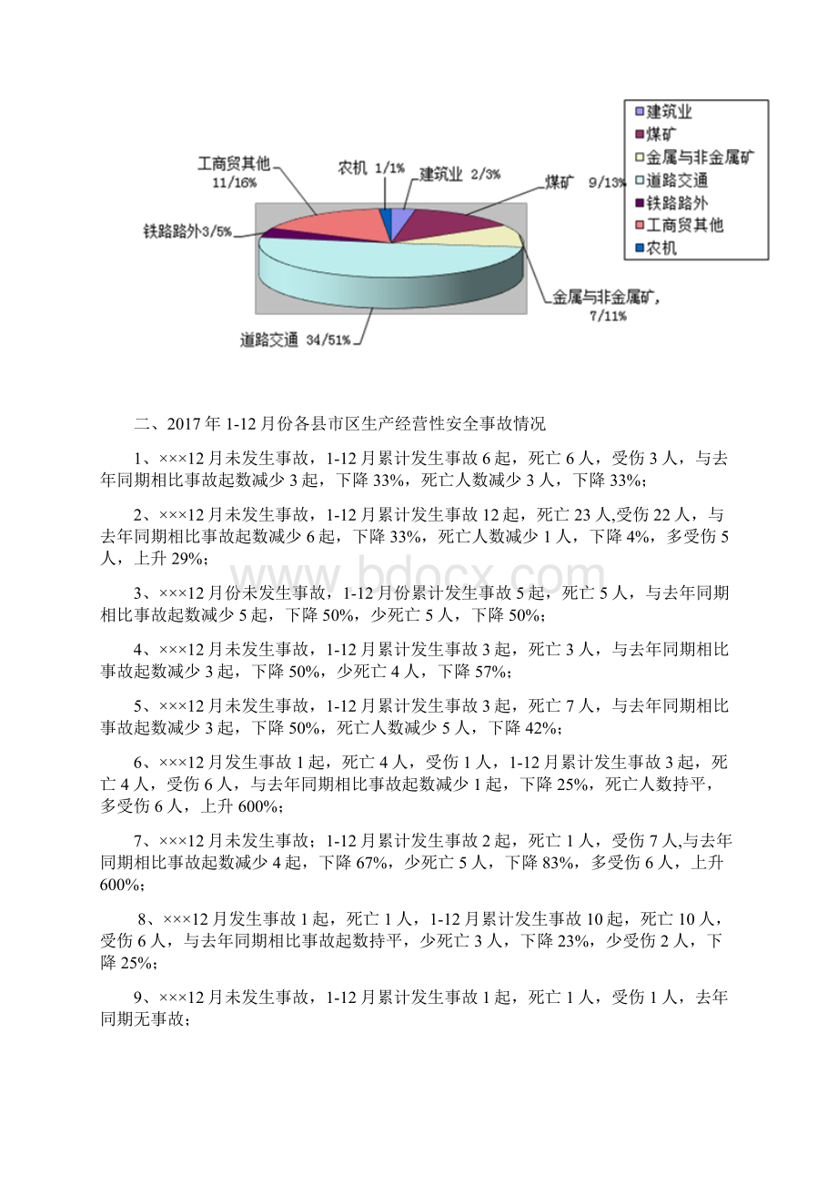 安全生产信息简报Word下载.docx_第3页