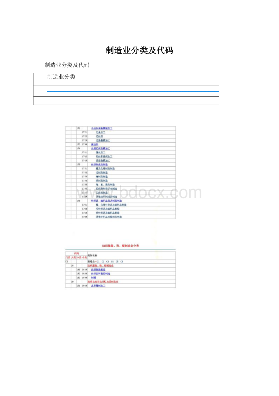 制造业分类及代码文档格式.docx