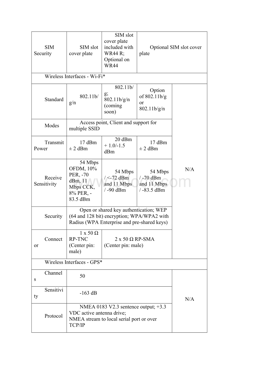 Digi TransPort.docx_第2页