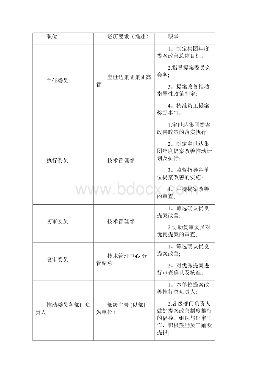 提案改善激励制度Word格式文档下载.docx_第2页