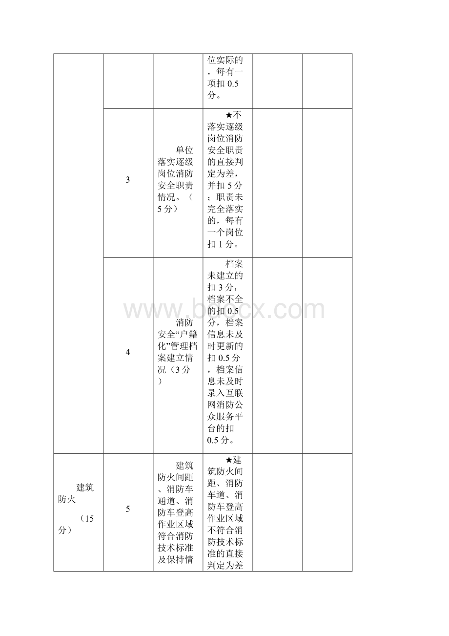 单位消防安全评估报告Word格式.docx_第2页