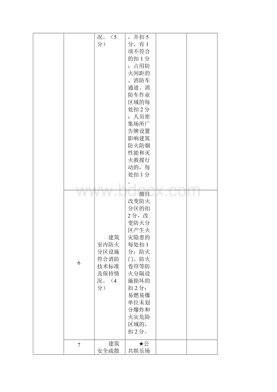 单位消防安全评估报告Word格式.docx_第3页