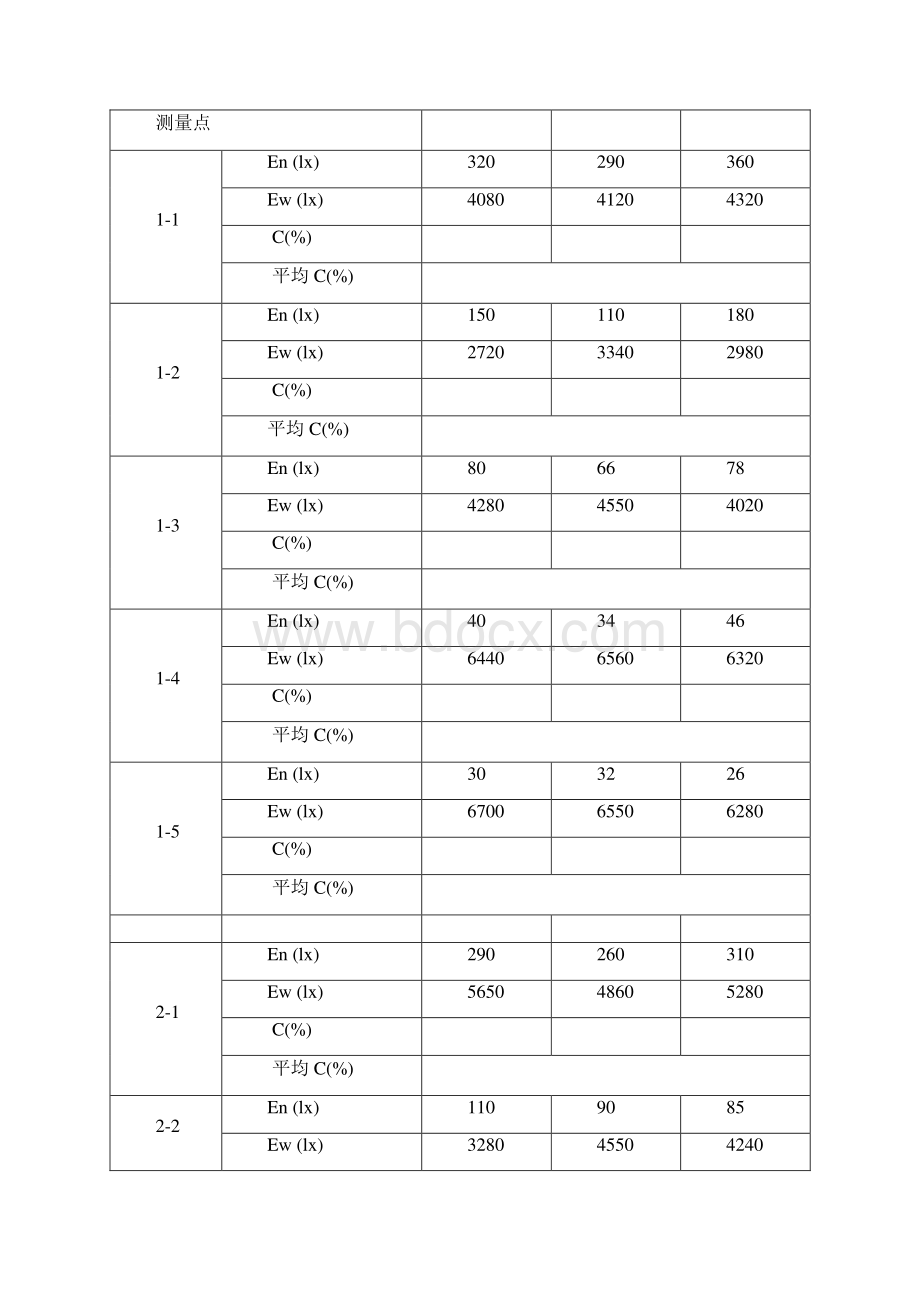 建筑物理光学实验报告最终版2.docx_第3页