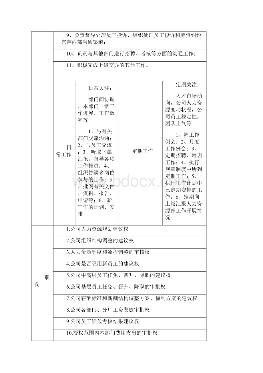 岗位说明书范例人力资源部Word文档下载推荐.docx_第2页