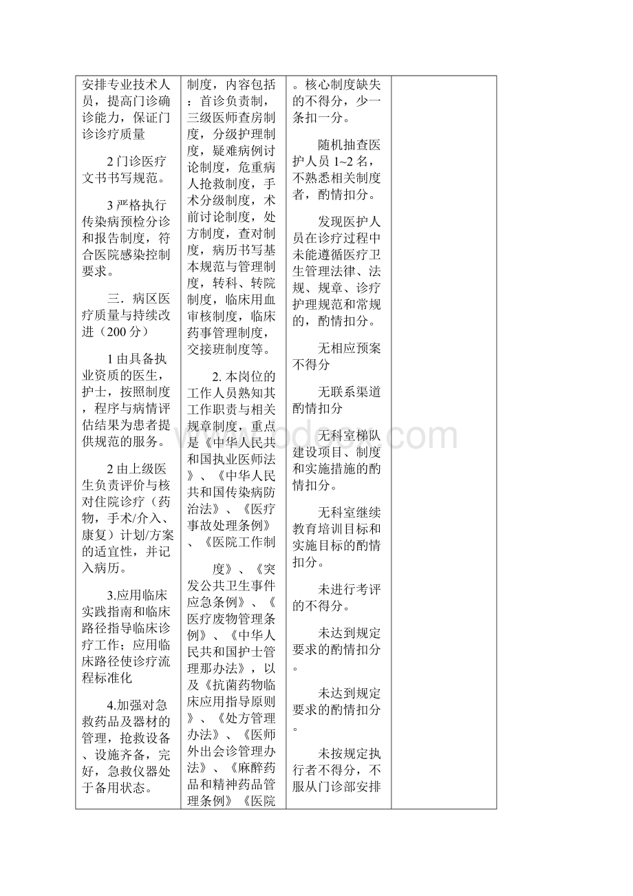 普外科医疗质量评价考核表.docx_第2页