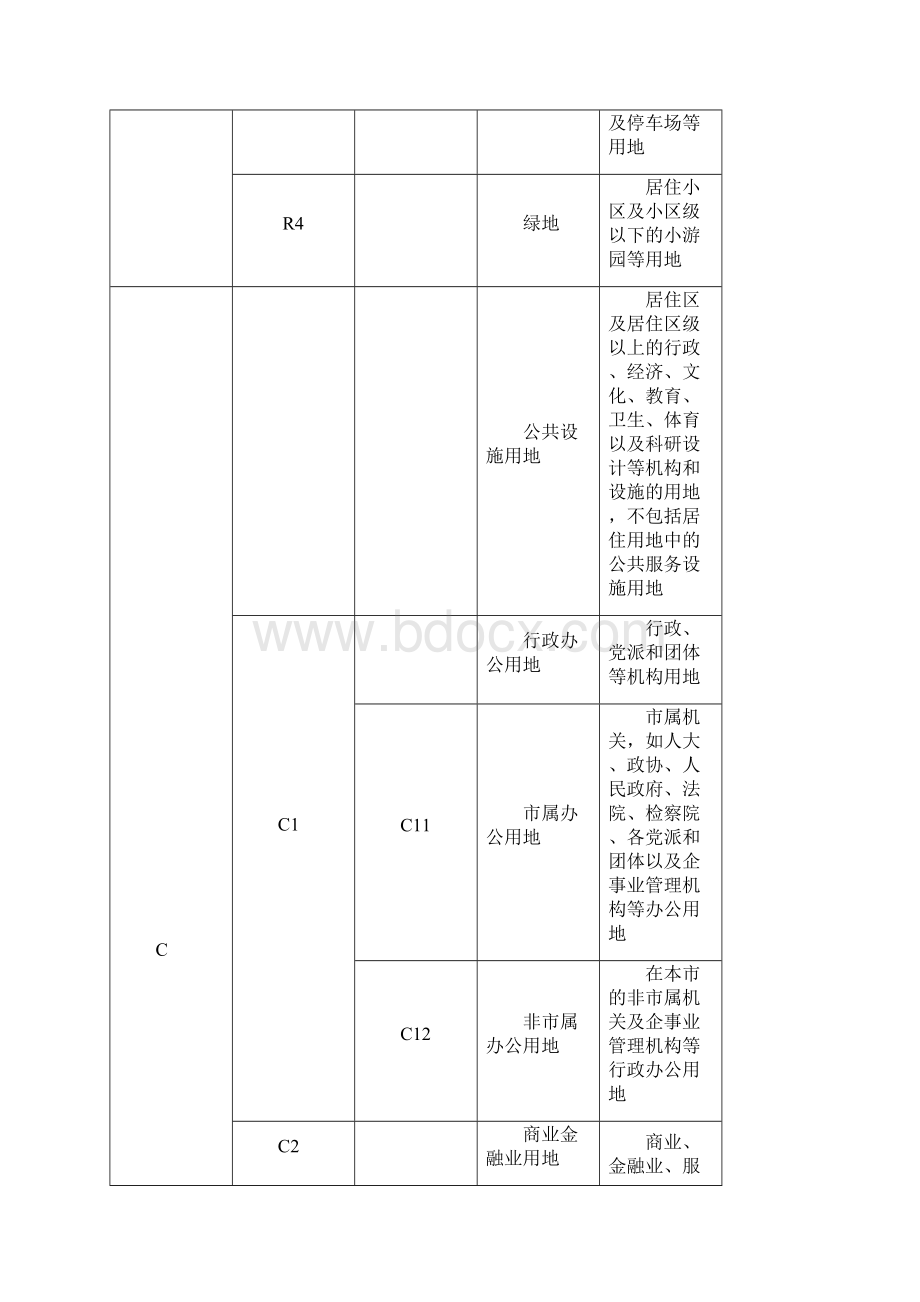 城市用地分类标准Word格式文档下载.docx_第3页