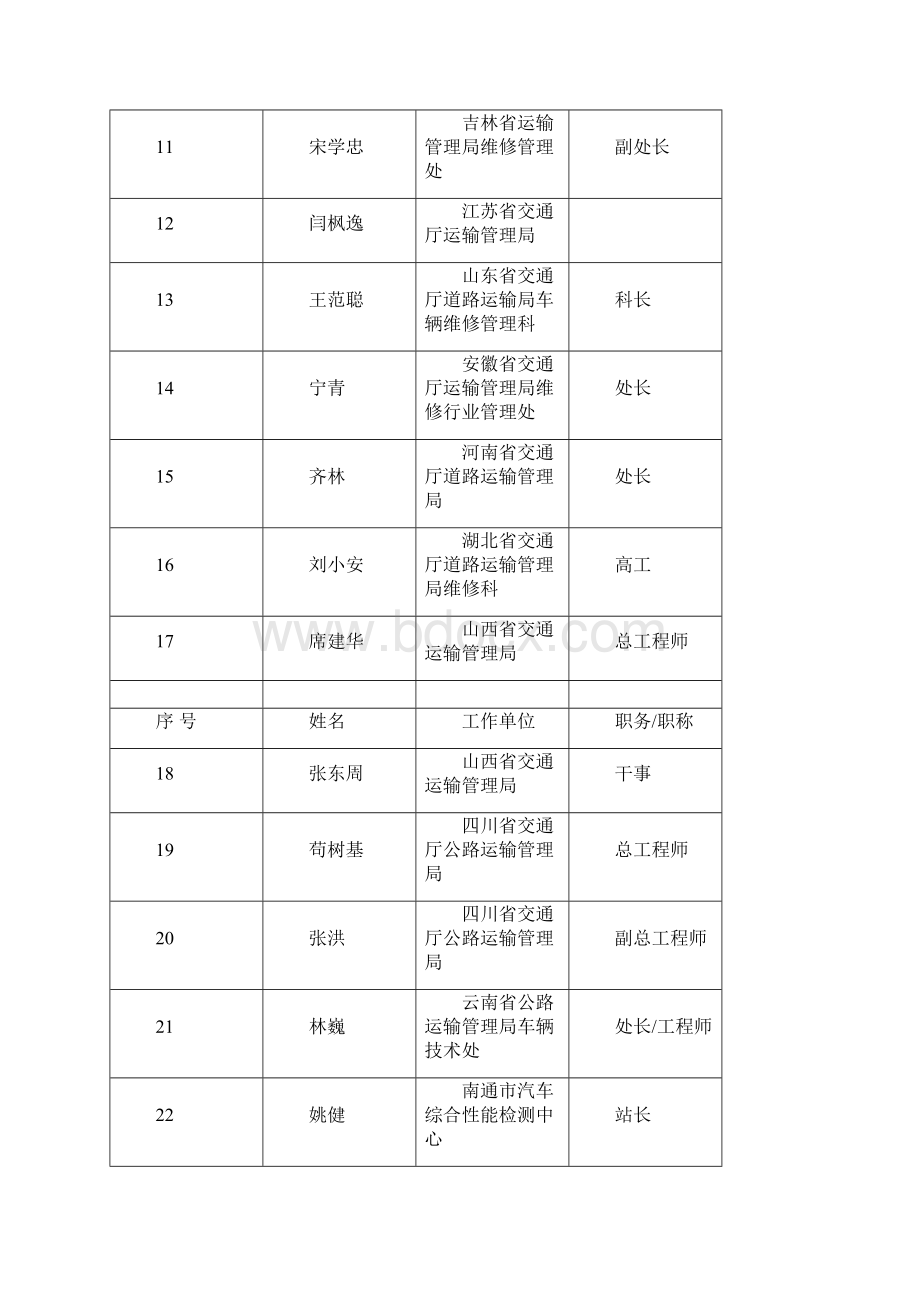 会议管理营业性车辆燃油消耗准入与退出专项行动计划会议纪要文档格式.docx_第3页