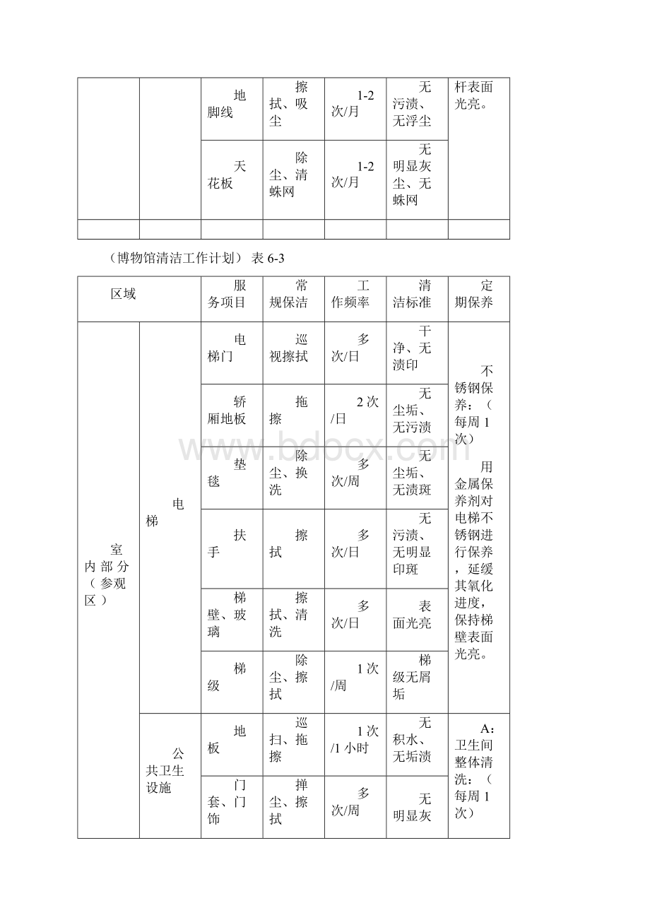 博物馆物业管理保洁方案.docx_第3页