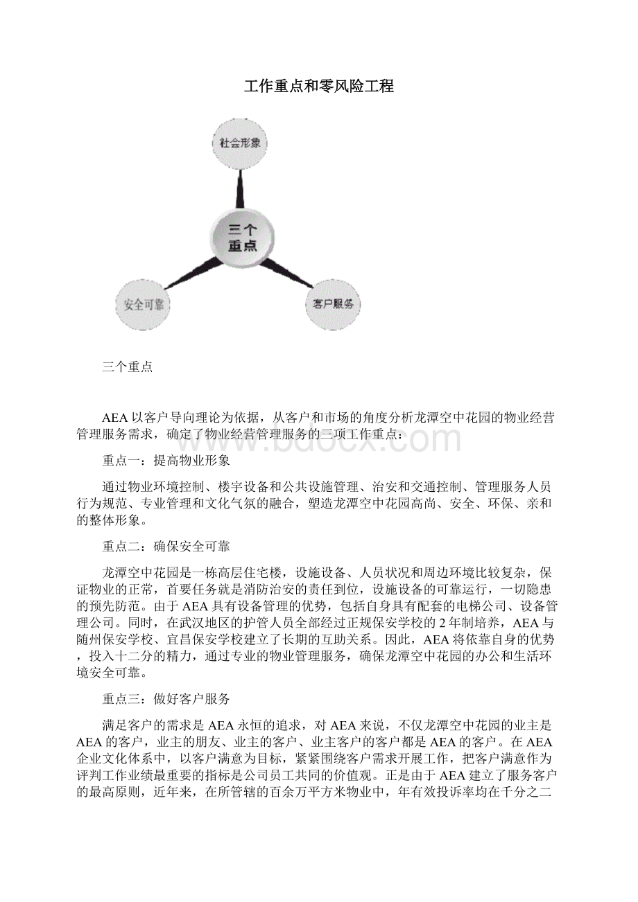 空中花园物业管理方案.docx_第2页