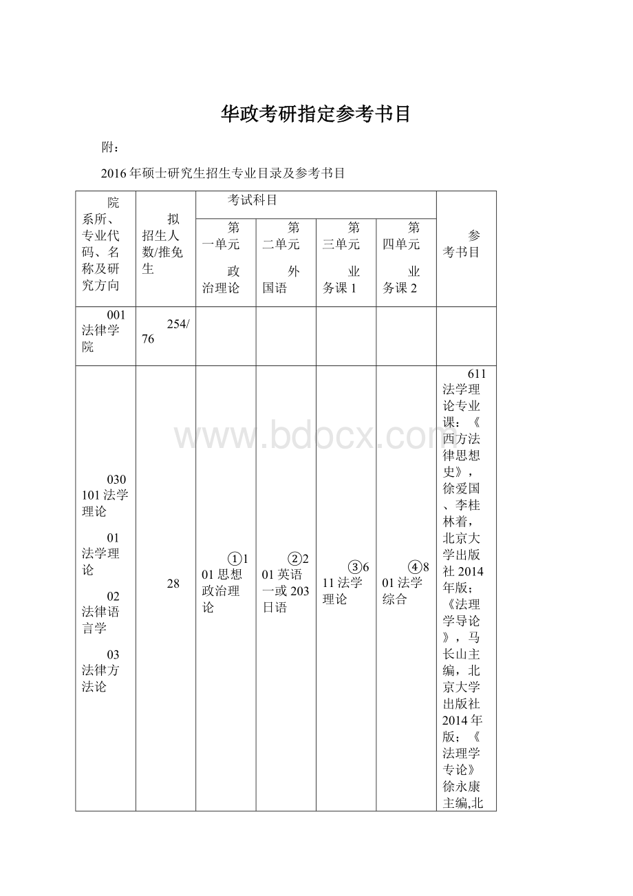 华政考研指定参考书目Word下载.docx