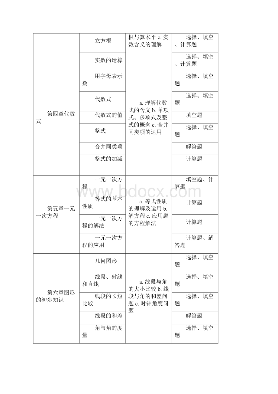 人教版初中数学知识点分布以及中考考点Word格式.docx_第2页