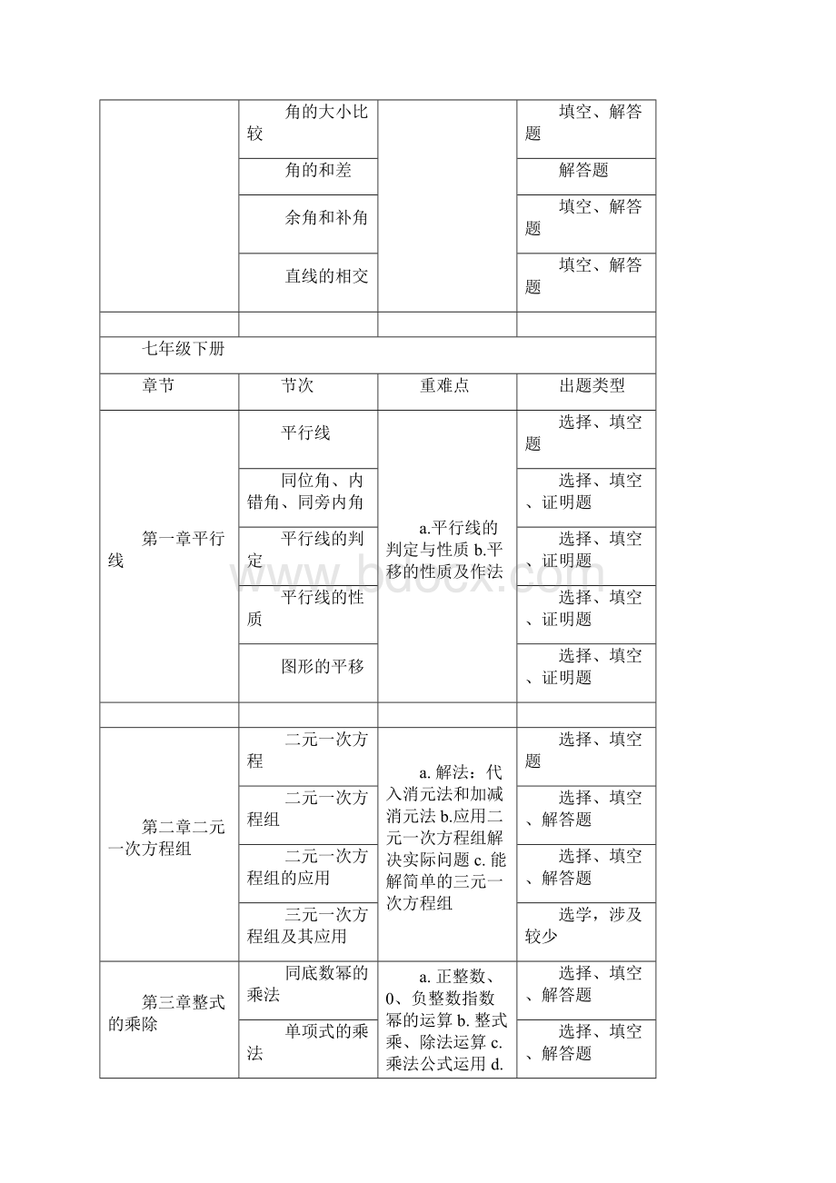 人教版初中数学知识点分布以及中考考点Word格式.docx_第3页