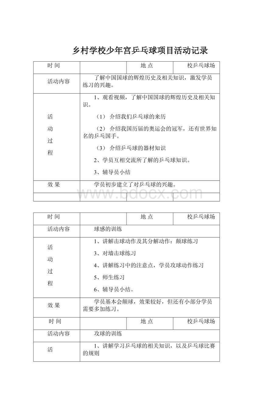 乡村学校少年宫乒乓球项目活动记录.docx_第1页