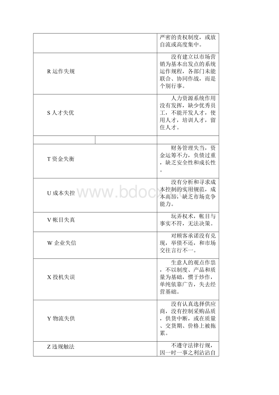 肉厂诊断分析报告Word格式.docx_第3页