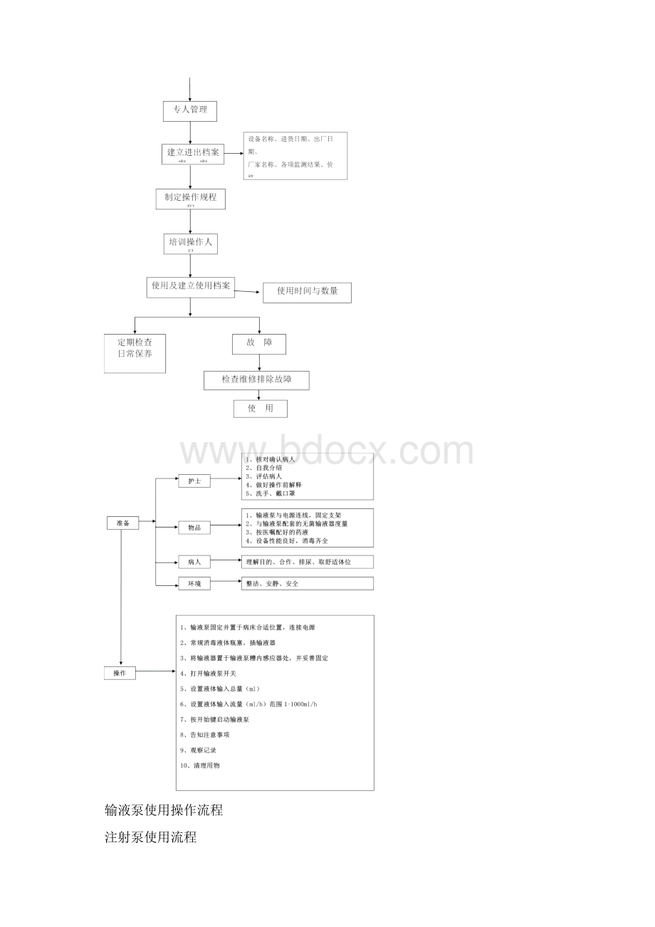 常用仪器设备使用制度Word格式.docx_第2页