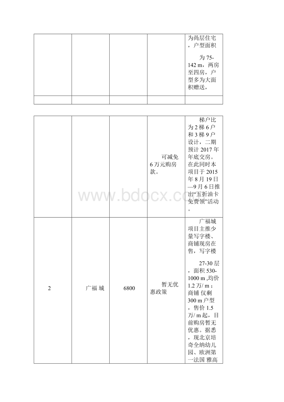 润城竞品楼盘拓客方案.docx_第2页