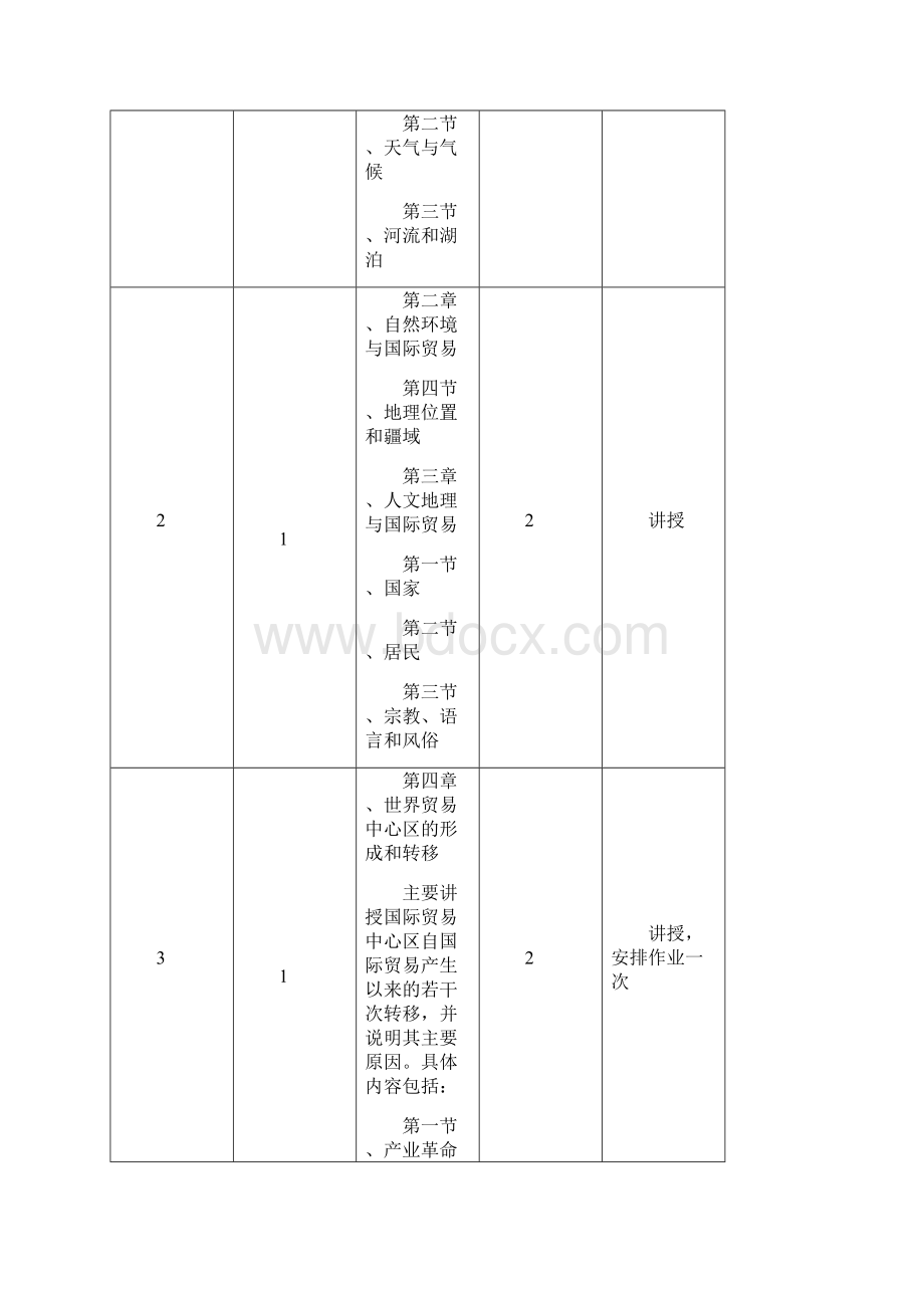 国际贸易地理课程教案Word文档下载推荐.docx_第3页