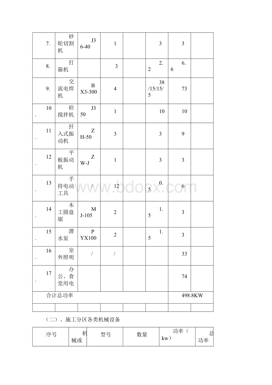 最新的施工现场临时水电施工方案.docx_第3页