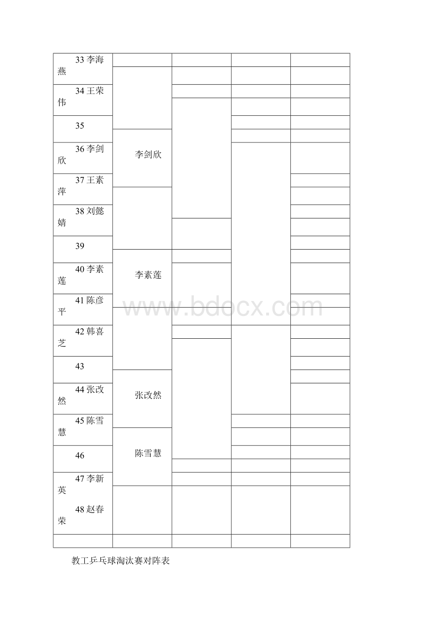 最新16人淘汰赛对阵表Word文档下载推荐.docx_第3页