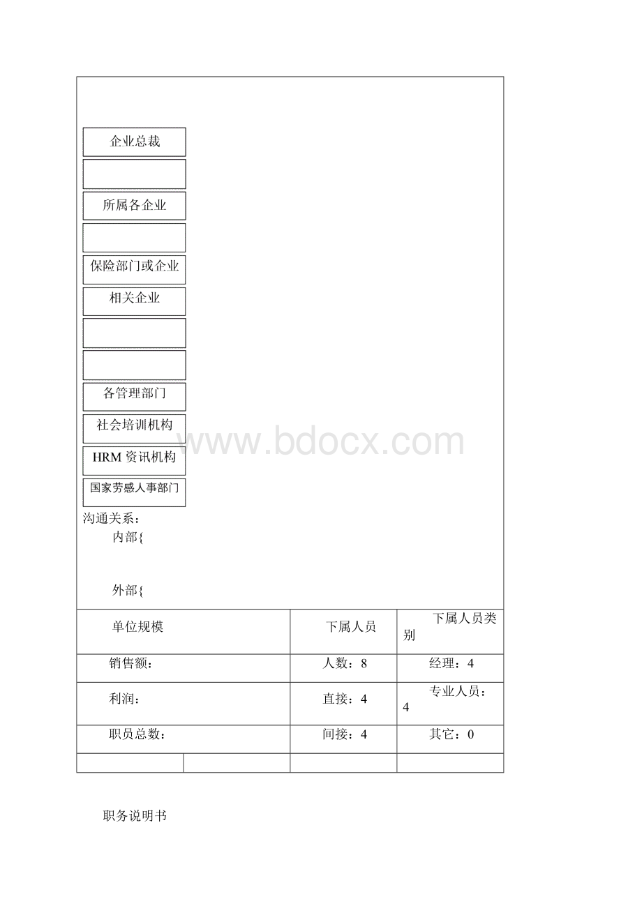 人力资源部工作说明书样例样本.docx_第2页