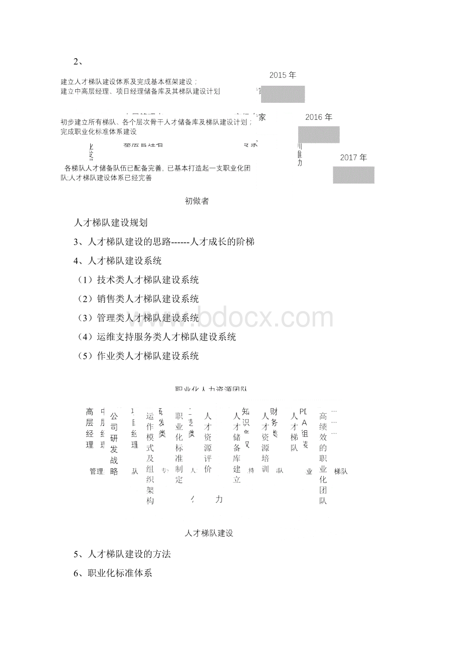 人才梯队建设详细方案计划.docx_第3页