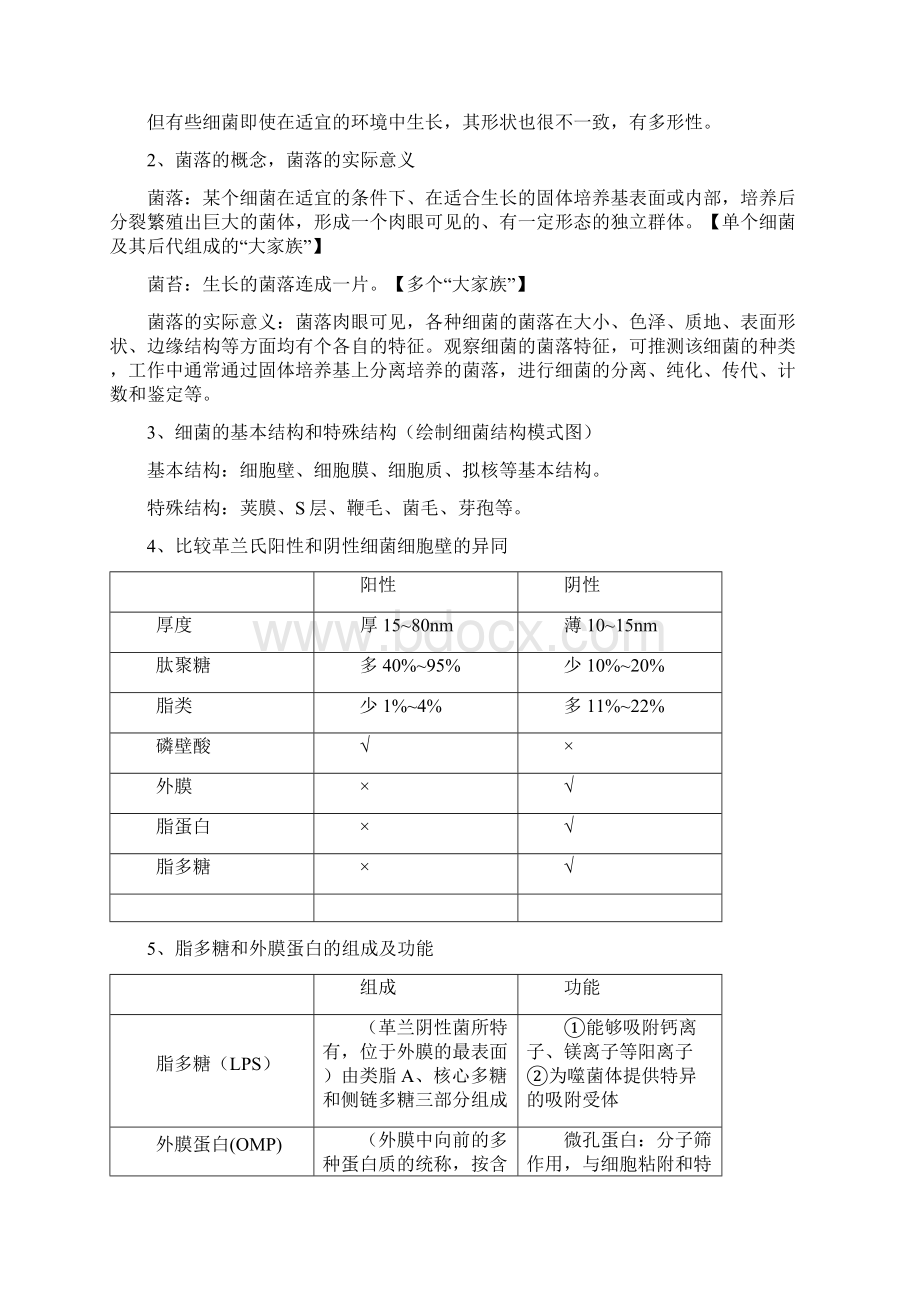 兽医微生物学 重要知识点汇总Word格式.docx_第3页