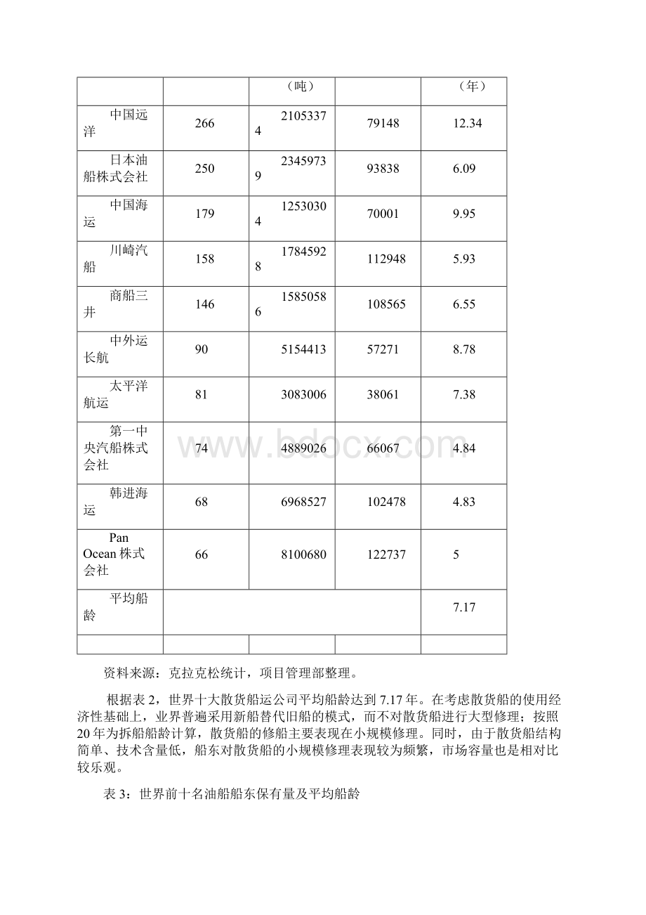 修船行业简要分析报告.docx_第3页