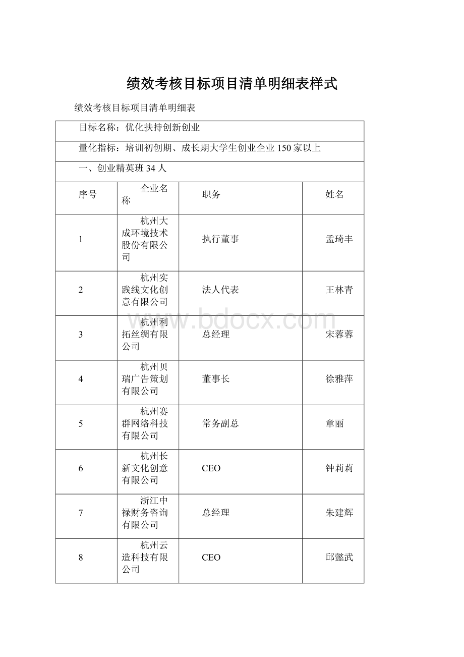 绩效考核目标项目清单明细表样式.docx_第1页