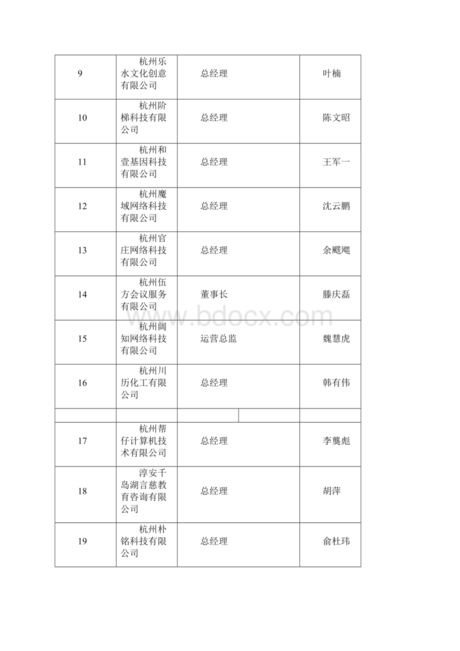 绩效考核目标项目清单明细表样式.docx_第2页