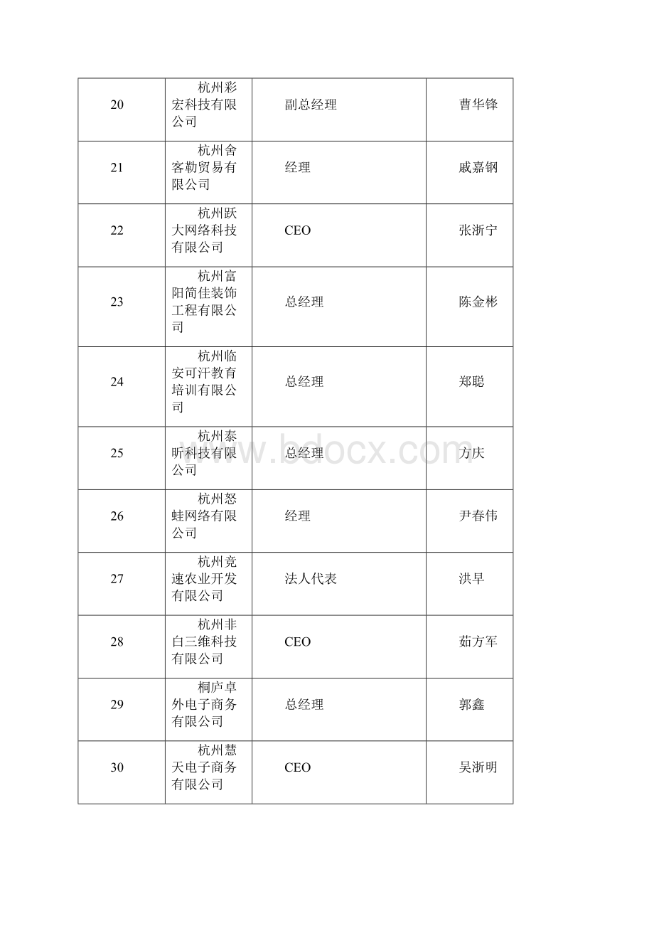 绩效考核目标项目清单明细表样式.docx_第3页