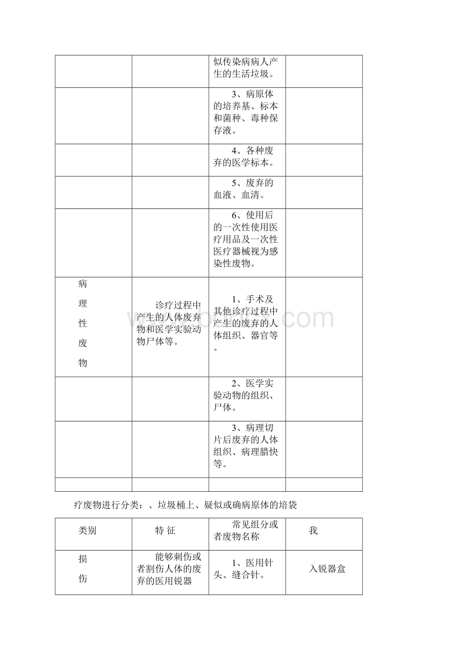 《医疗废物处置的标准》医疗废物转运交接记录本Word文件下载.docx_第3页