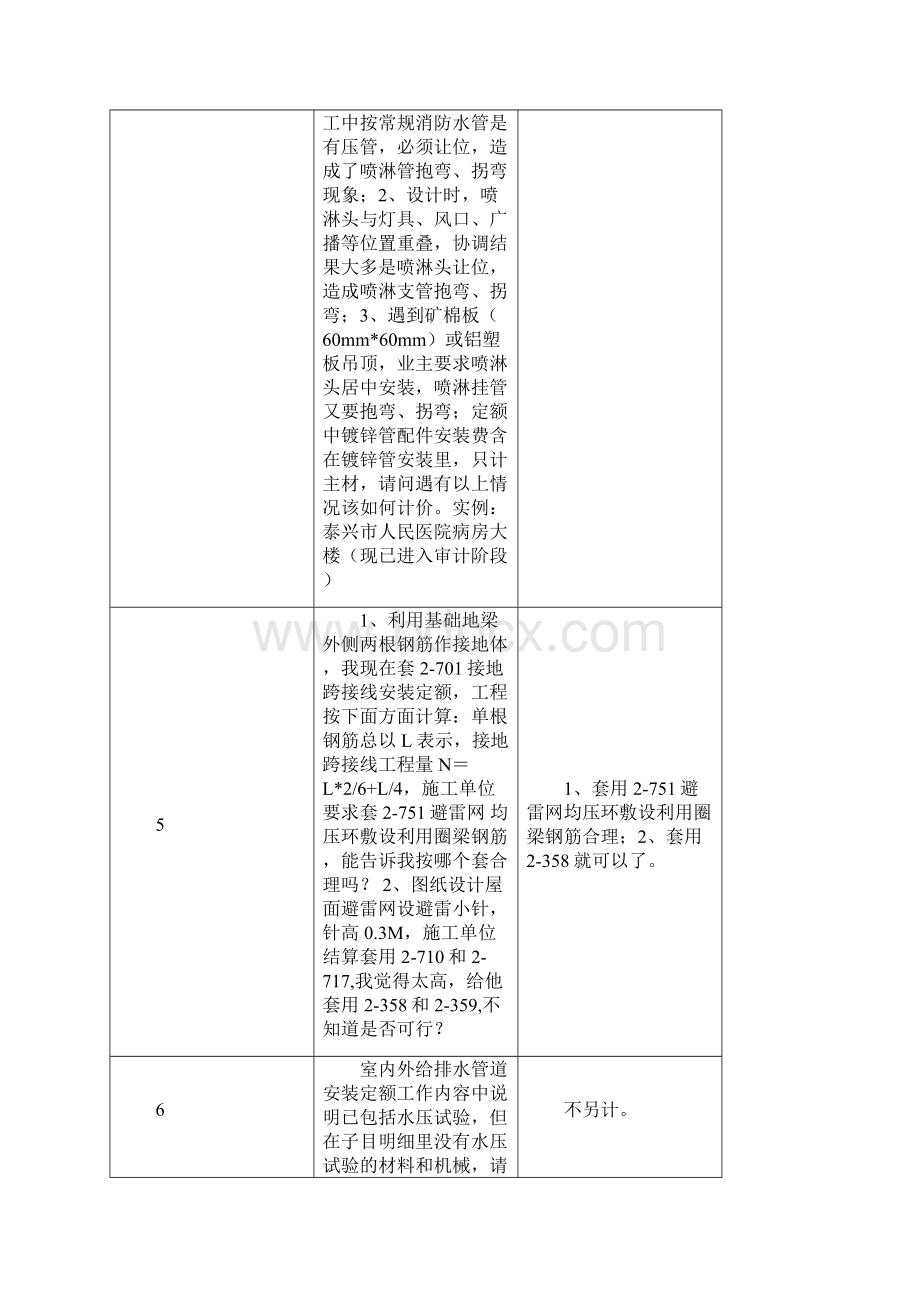 安装计价定额解释文档格式.docx_第2页