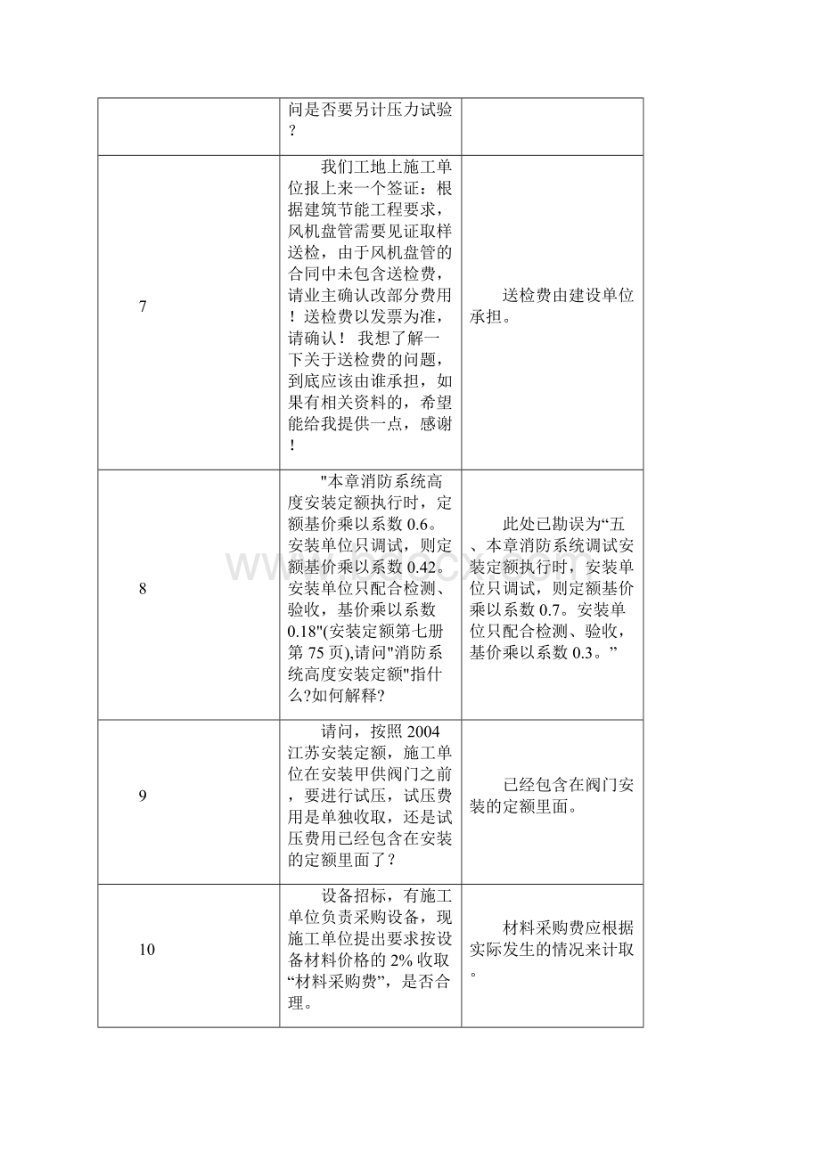 安装计价定额解释.docx_第3页