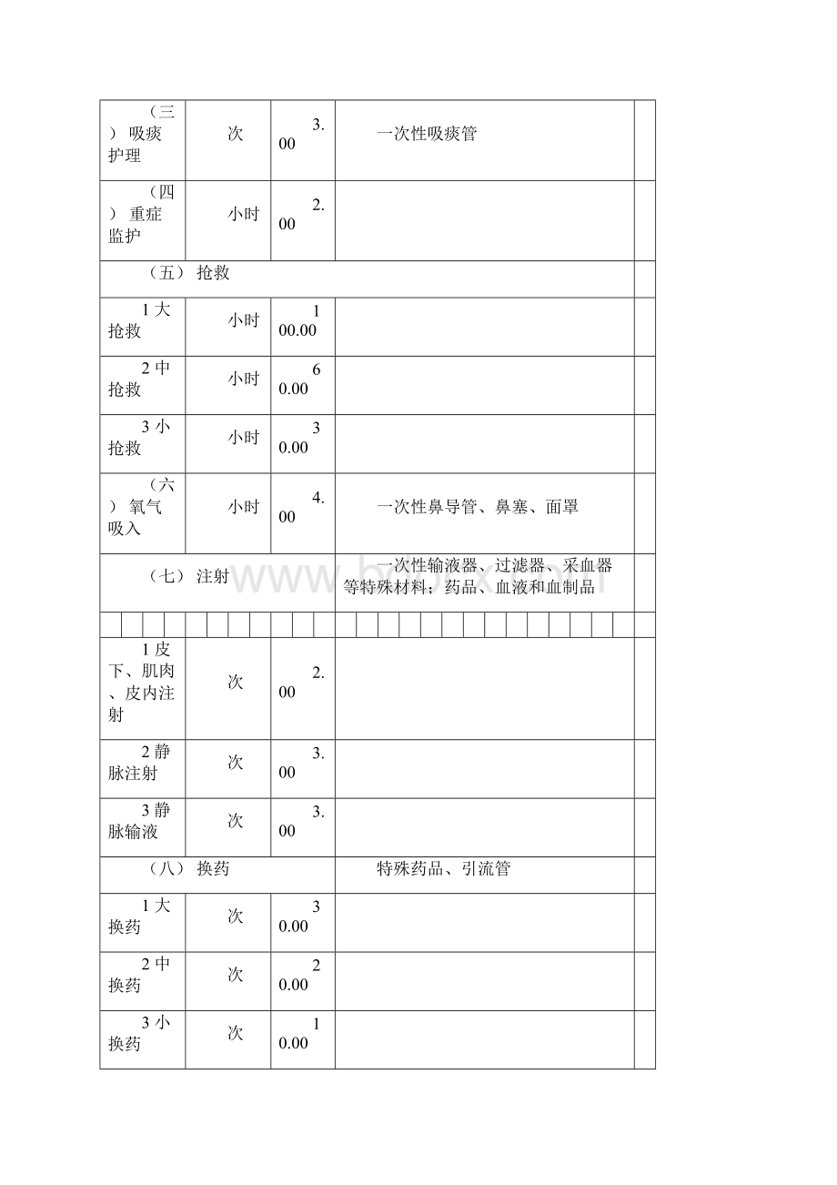 安徽省医疗服务价格项目及价格.docx_第2页