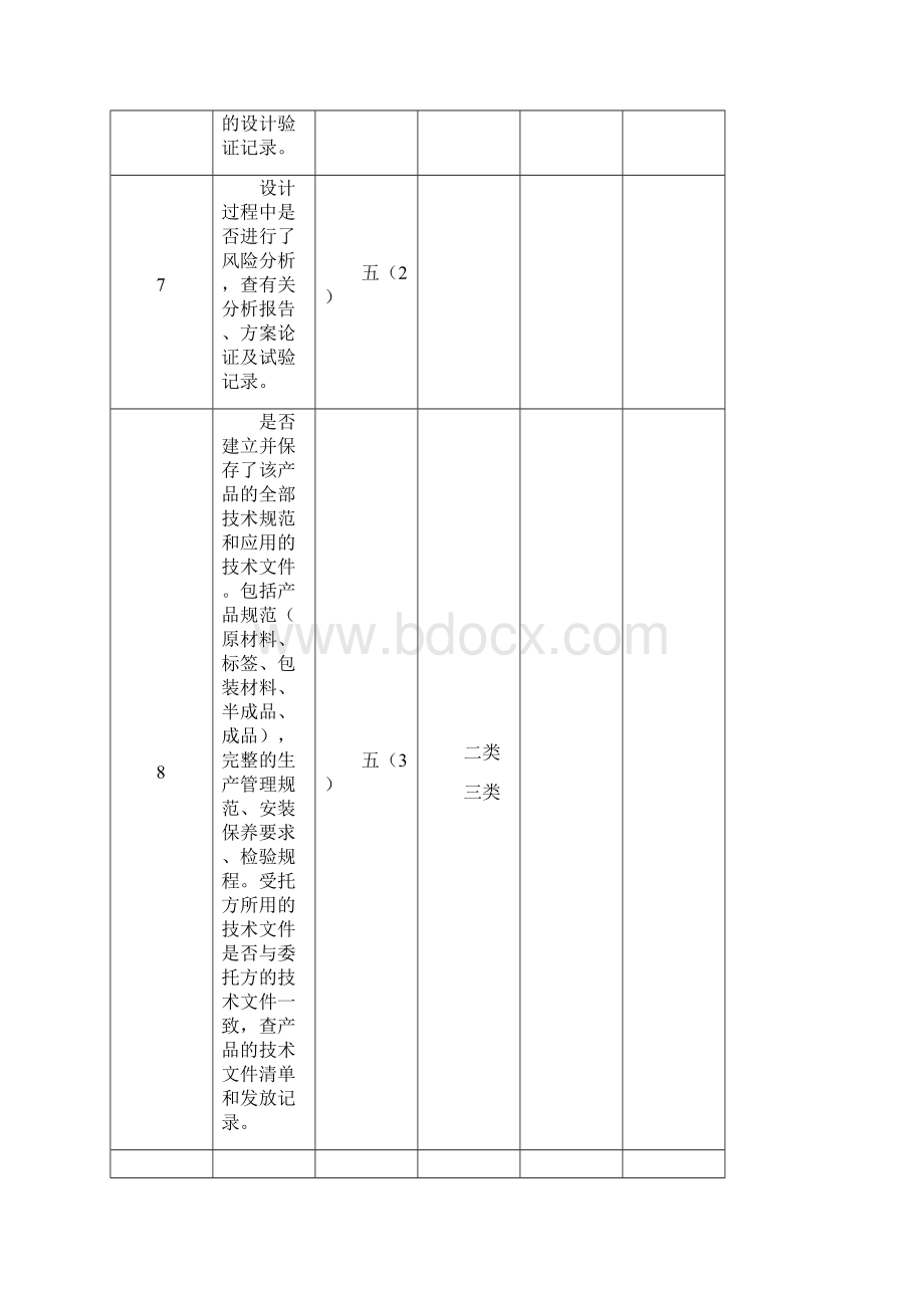 委托方对受托方医疗器械生产企业质量体系审核检查表委托生产Word文档格式.docx_第3页