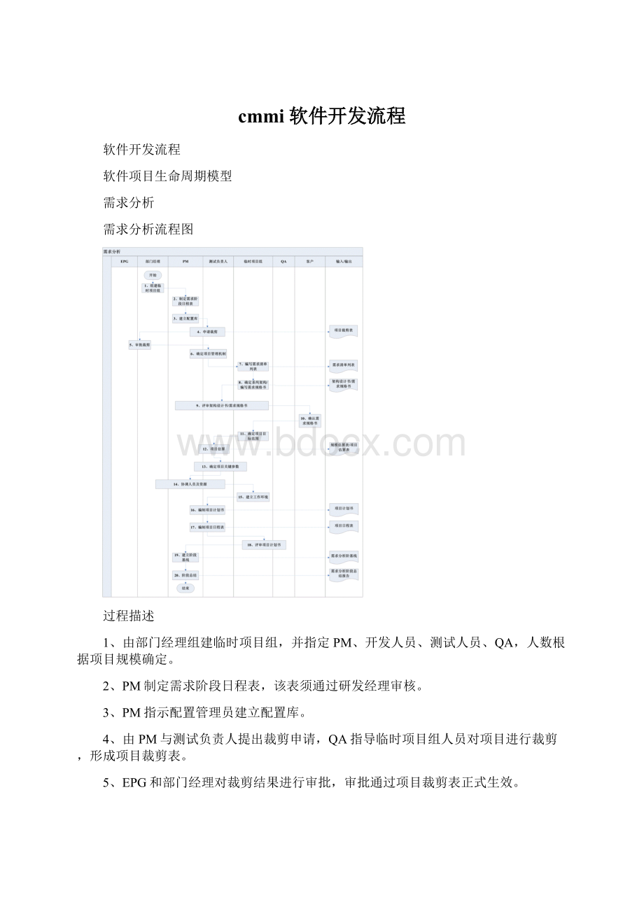 cmmi软件开发流程Word文档格式.docx_第1页