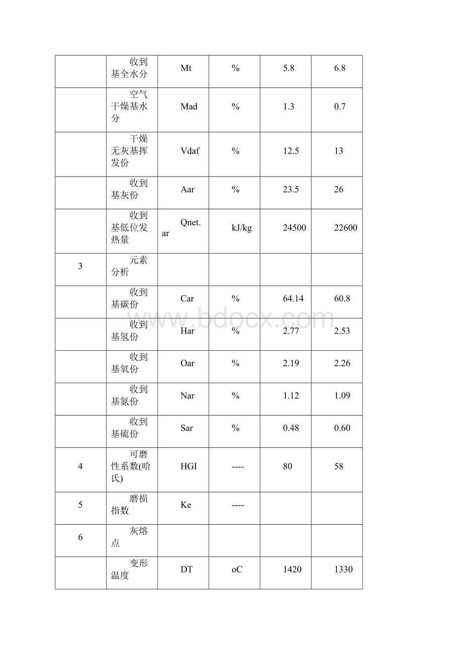 干法脱硫工艺基本设计说明书Word文件下载.docx_第3页