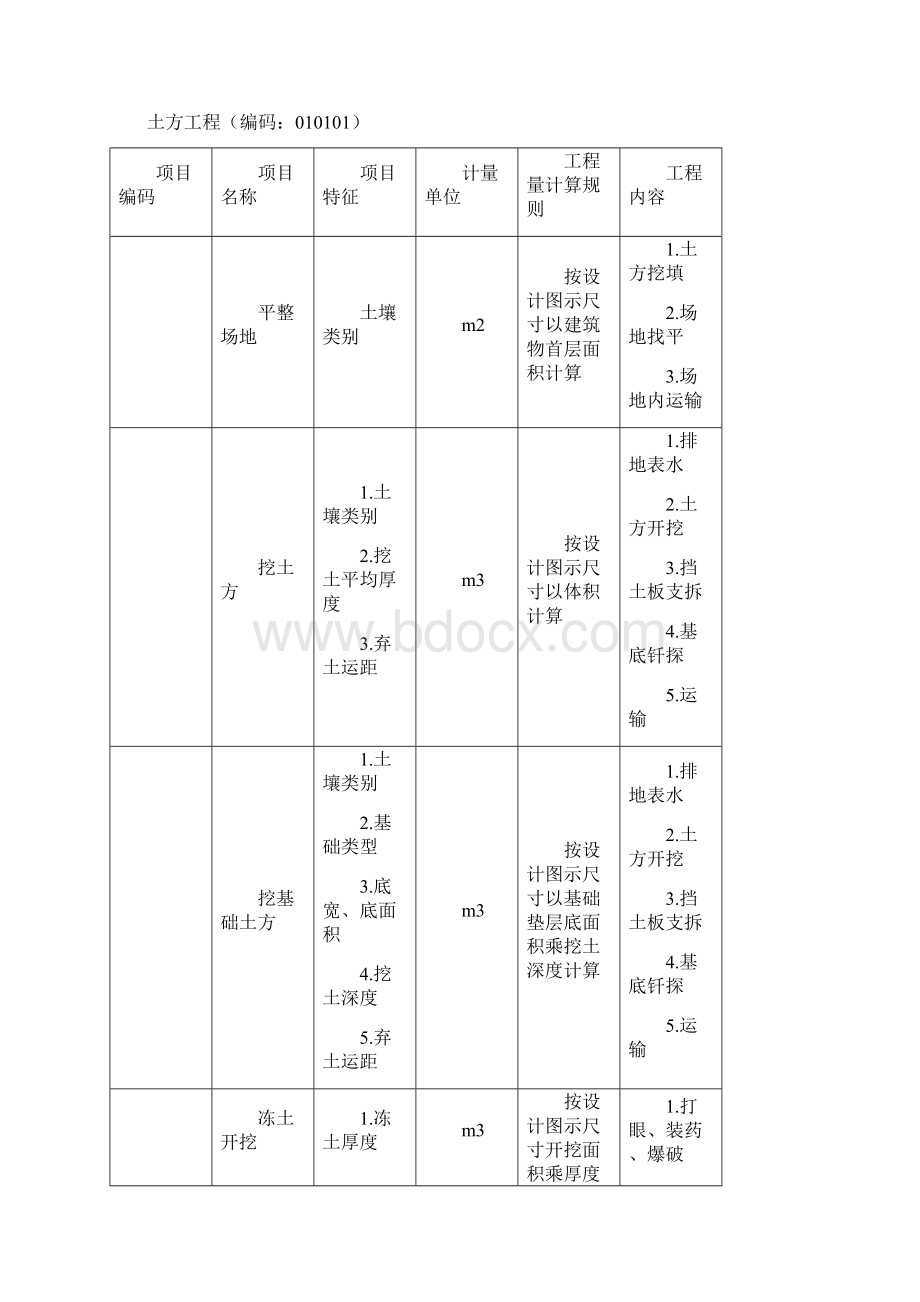 建筑工程工程量清单项目及计算规则.docx_第3页