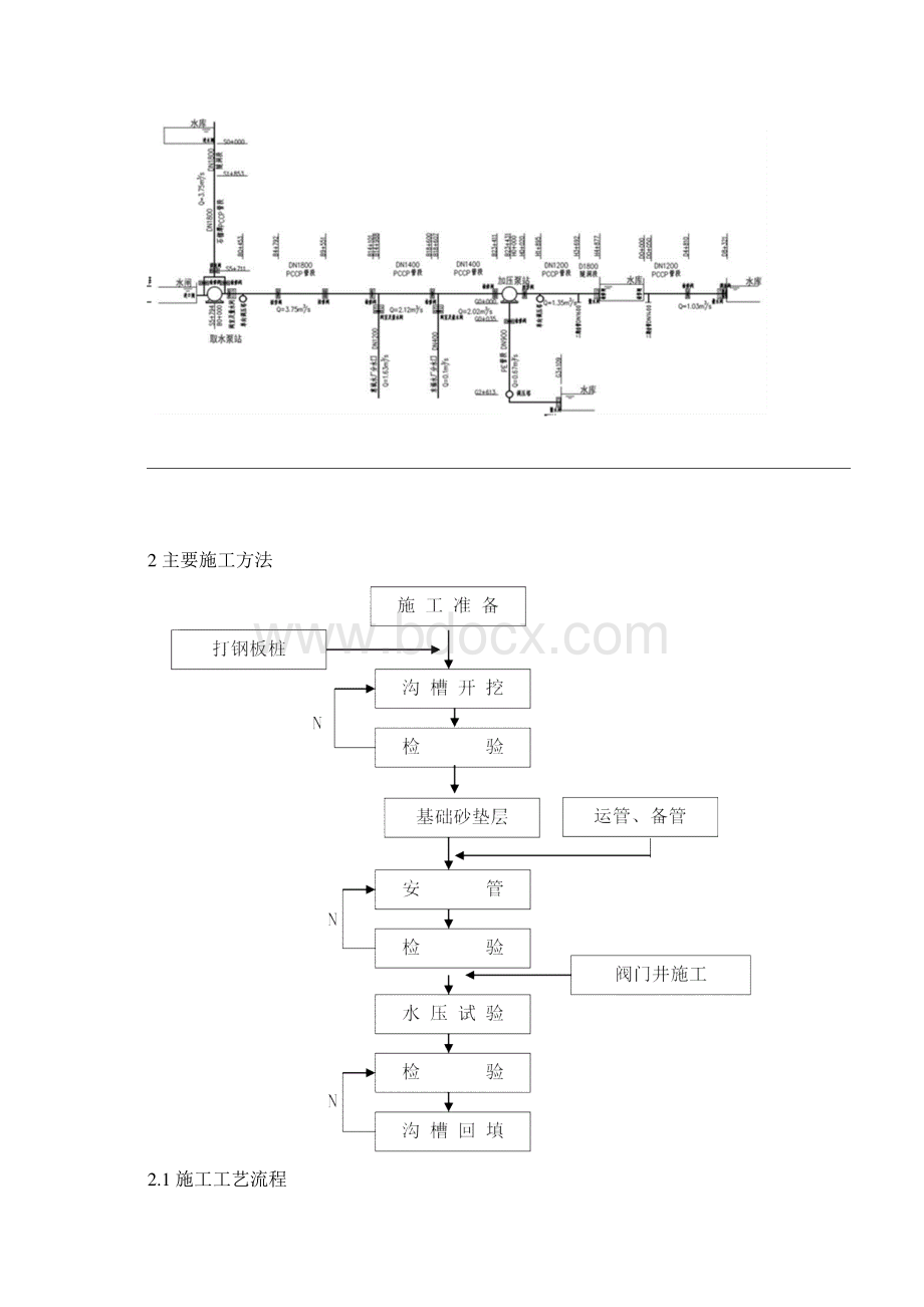 预应力钢筒混凝土管pccp专项施工方案Word格式.docx_第3页