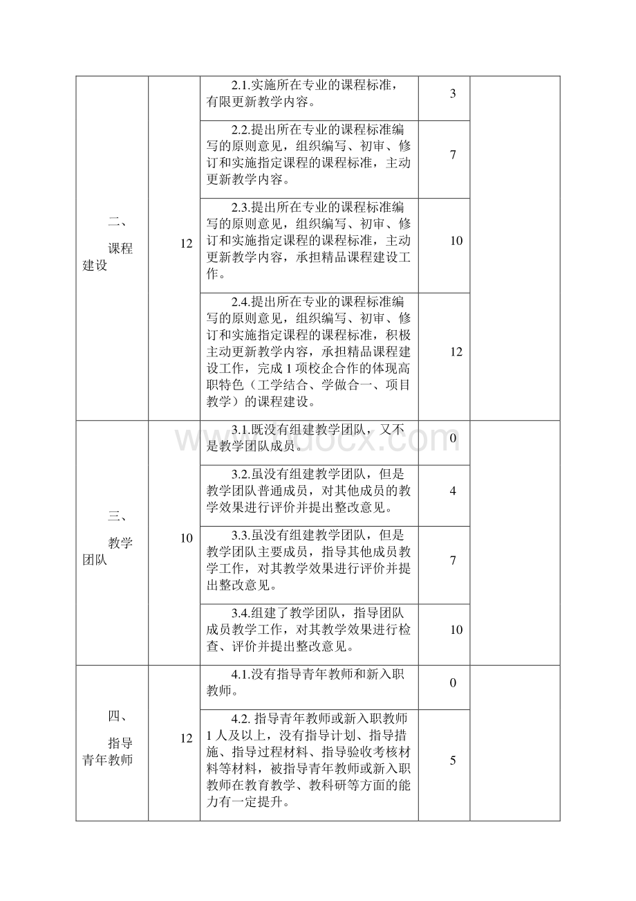 重庆三峡职业学院骨干教师年度考核细则及考核表.docx_第3页